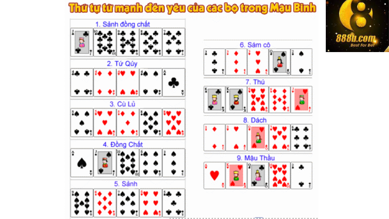 Những quân bài trong game Mậu Binh 888b 