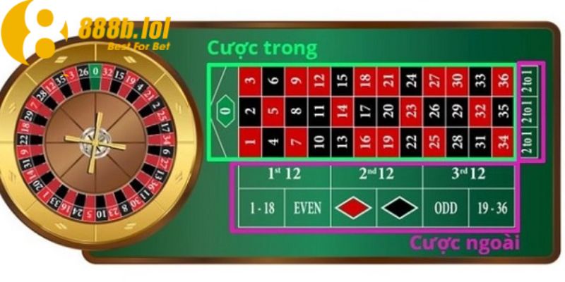 Tìm hiểu chung về game Roulette 888B